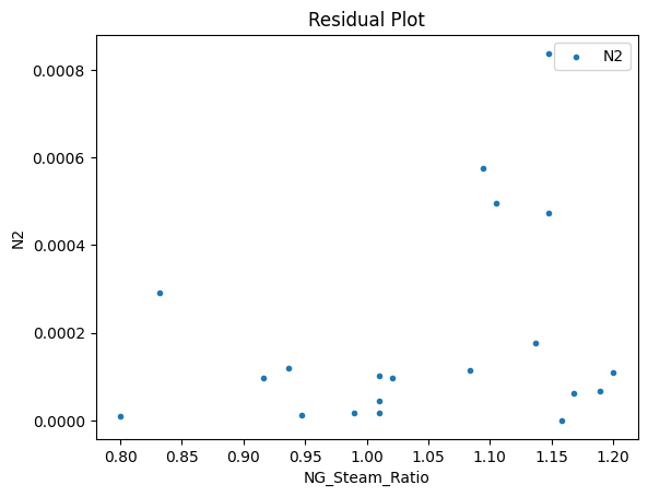 ../../../_images/pysmo_flowsheet_optimization_doc_18_63.png