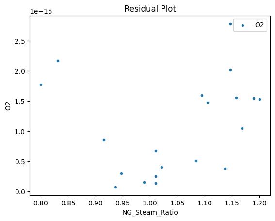 ../../../_images/pysmo_flowsheet_optimization_doc_18_64.png