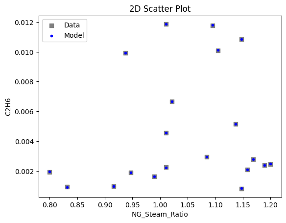 ../../../_images/pysmo_flowsheet_optimization_doc_18_7.png