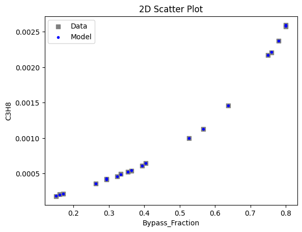 ../../../_images/pysmo_flowsheet_optimization_doc_18_8.png