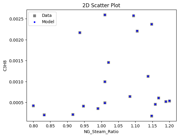 ../../../_images/pysmo_flowsheet_optimization_doc_18_9.png