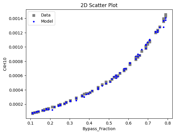../../../_images/keras_flowsheet_optimization_doc_15_12.png
