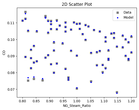../../../_images/keras_flowsheet_optimization_doc_15_17.png