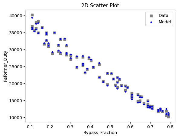 ../../../_images/keras_flowsheet_optimization_doc_15_4.png