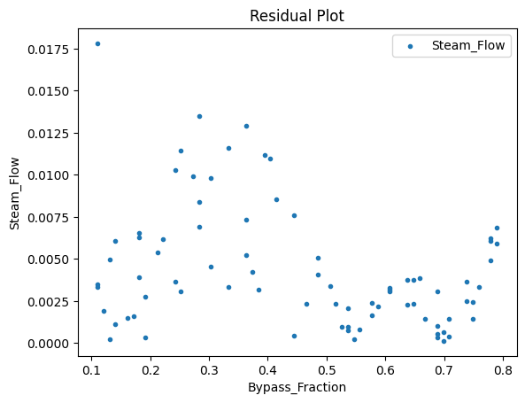 ../../../_images/keras_flowsheet_optimization_doc_15_45.png