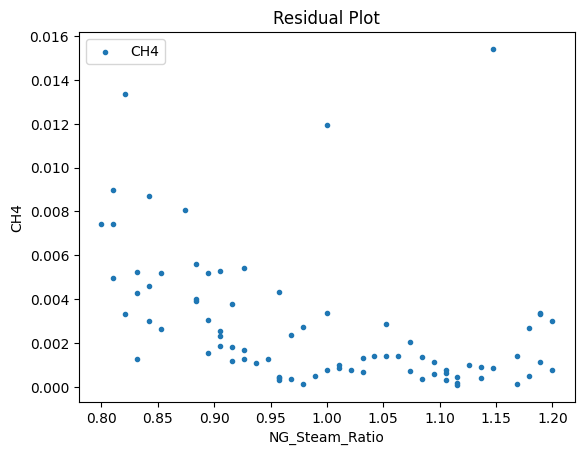 ../../../_images/keras_flowsheet_optimization_doc_15_64.png