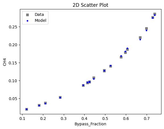 ../../../_images/keras_flowsheet_optimization_doc_17_14.png