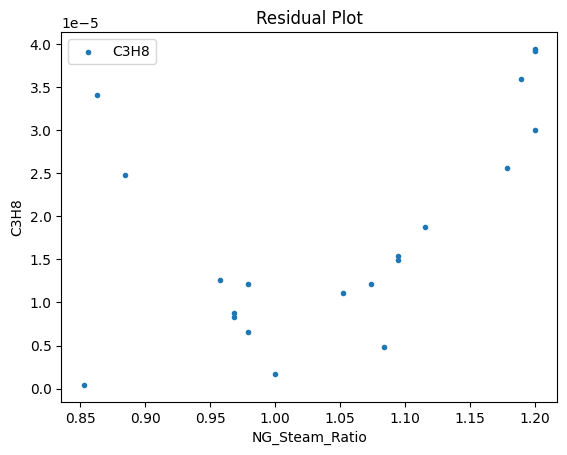 ../../../_images/keras_flowsheet_optimization_doc_17_62.png
