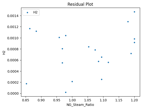 ../../../_images/keras_flowsheet_optimization_doc_17_67.png