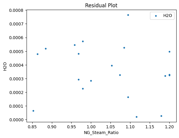 ../../../_images/keras_flowsheet_optimization_doc_17_68.png