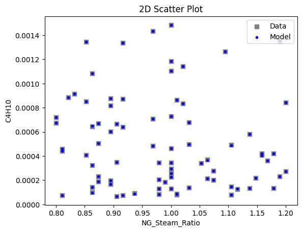 ../../../_images/pysmo_flowsheet_optimization_doc_15_11.png