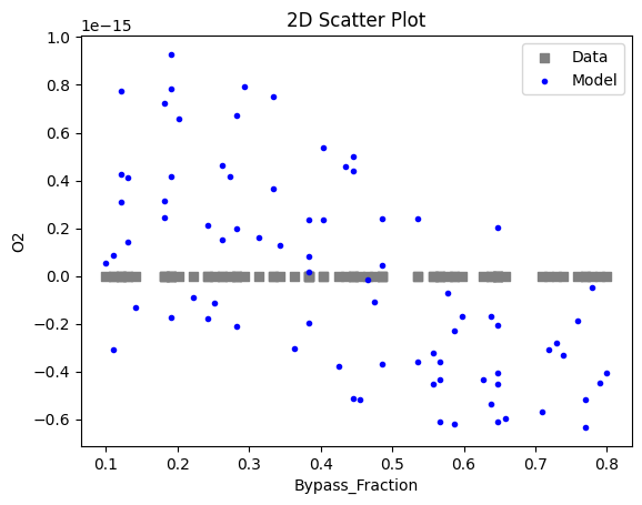 ../../../_images/pysmo_flowsheet_optimization_doc_15_24.png