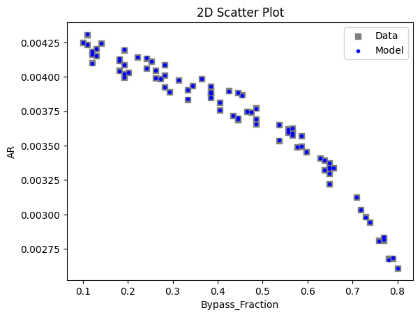 ../../../_images/pysmo_flowsheet_optimization_doc_15_4.png