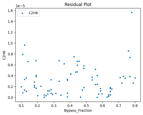 ../../../_images/pysmo_flowsheet_optimization_doc_15_42.png
