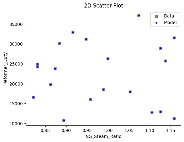 ../../../_images/pysmo_flowsheet_optimization_doc_17_3.png