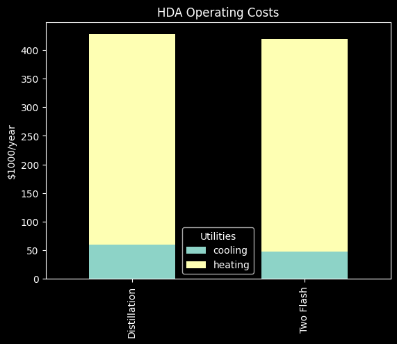 ../../_images/hda_flowsheet_with_costing_doc_24_2.png