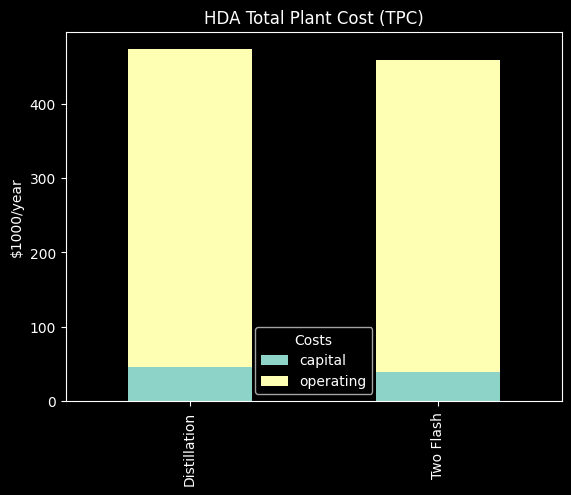 ../../_images/hda_flowsheet_with_costing_doc_25_2.png