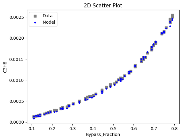 ../../../_images/keras_flowsheet_optimization_doc_15_10.png