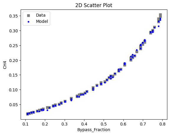 ../../../_images/keras_flowsheet_optimization_doc_15_14.png