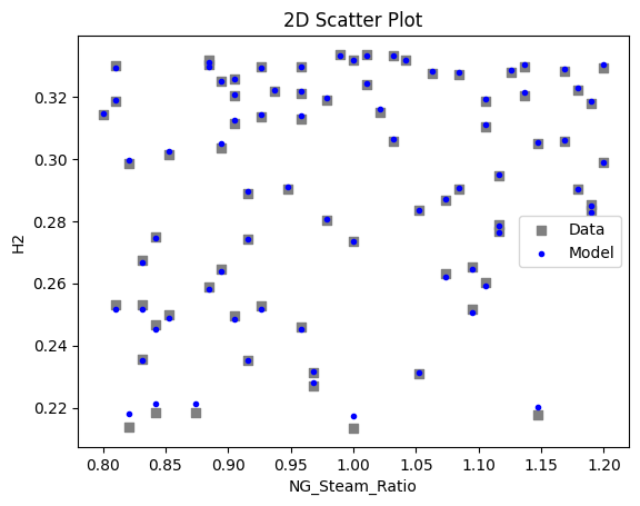 ../../../_images/keras_flowsheet_optimization_doc_15_21.png