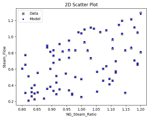 ../../../_images/keras_flowsheet_optimization_doc_15_3.png