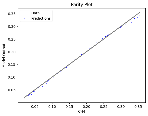 ../../../_images/keras_flowsheet_optimization_doc_15_36.png