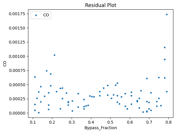 ../../../_images/keras_flowsheet_optimization_doc_15_52.png