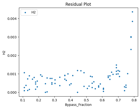 ../../../_images/keras_flowsheet_optimization_doc_15_54.png