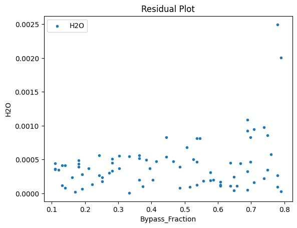 ../../../_images/keras_flowsheet_optimization_doc_15_55.png