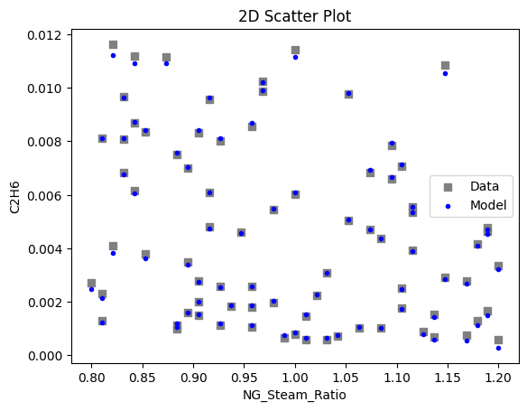 ../../../_images/keras_flowsheet_optimization_doc_15_9.png