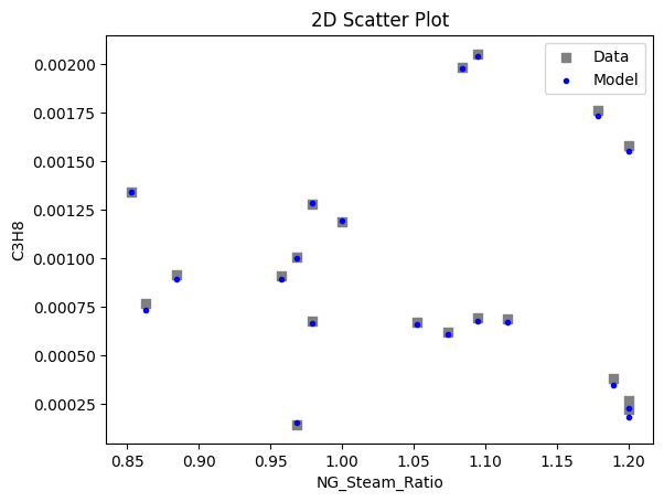 ../../../_images/keras_flowsheet_optimization_doc_17_11.png