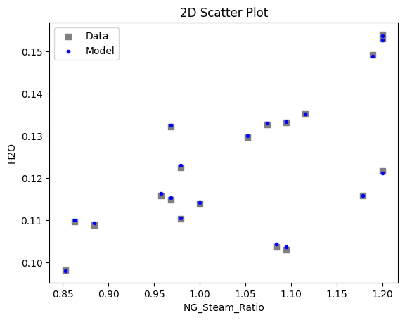 ../../../_images/keras_flowsheet_optimization_doc_17_23.png