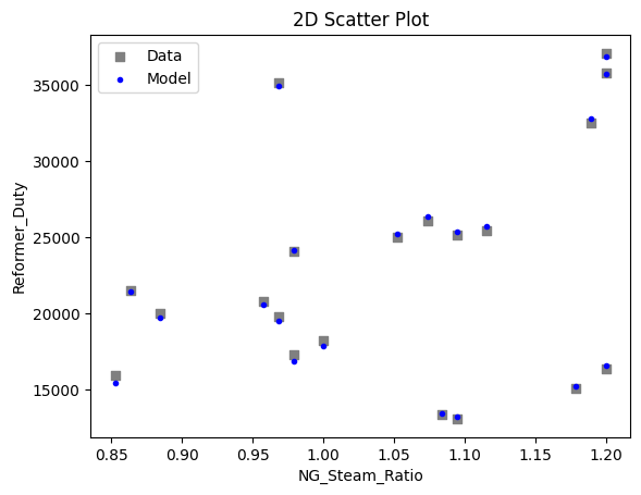 ../../../_images/keras_flowsheet_optimization_doc_17_5.png