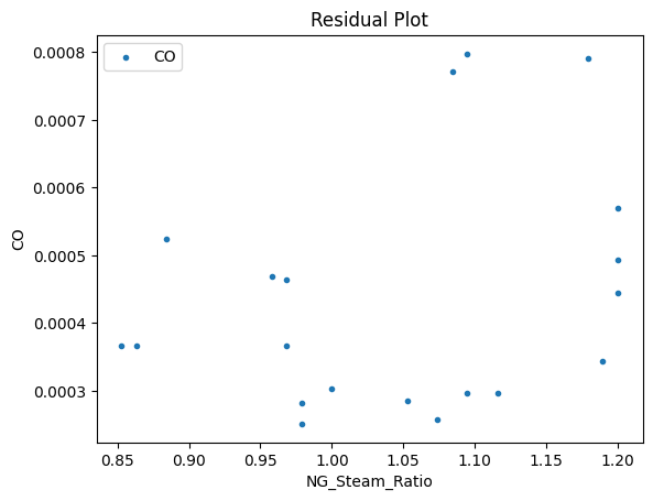 ../../../_images/keras_flowsheet_optimization_doc_17_65.png