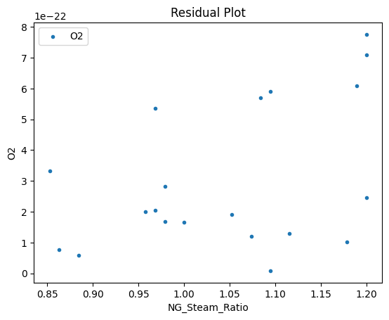 ../../../_images/keras_flowsheet_optimization_doc_17_70.png