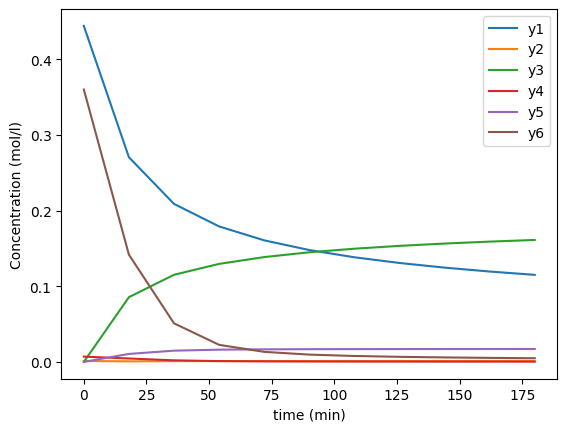 ../../_images/petsc_chem_doc_15_0.png