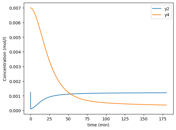 ../../_images/petsc_chem_doc_18_0.png
