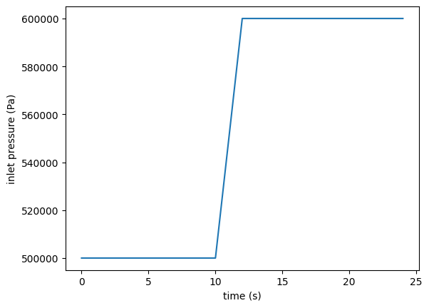 ../../_images/petsc_pid_doc_16_0.png