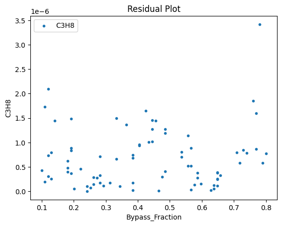 ../../../_images/pysmo_flowsheet_optimization_doc_15_43.png