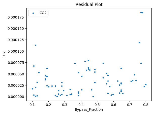 ../../../_images/pysmo_flowsheet_optimization_doc_15_47.png