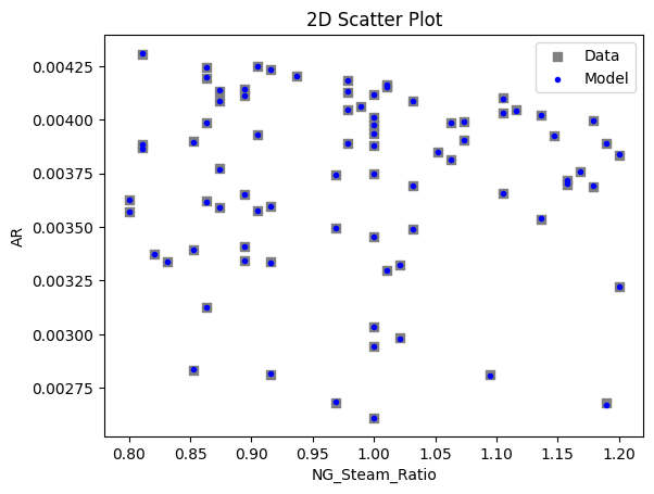 ../../../_images/pysmo_flowsheet_optimization_doc_15_5.png