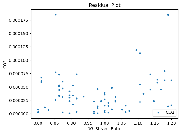../../../_images/pysmo_flowsheet_optimization_doc_15_60.png