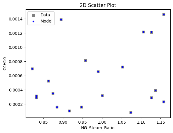 ../../../_images/pysmo_flowsheet_optimization_doc_17_11.png