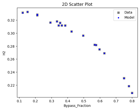 ../../../_images/pysmo_flowsheet_optimization_doc_17_18.png