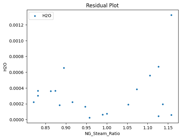 ../../../_images/pysmo_flowsheet_optimization_doc_17_62.png