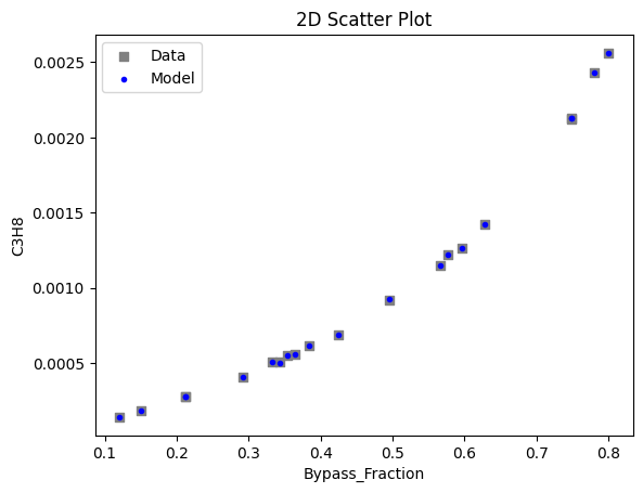 ../../../_images/pysmo_flowsheet_optimization_doc_17_8.png