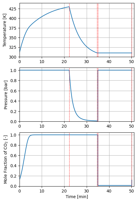 ../../../_images/temperature_swing_adsorption_doc_26_0.png