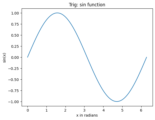 ../../_images/a47f1e239824ef25a5afe7c349e292d857ab3034169daf9ffdf3095cef67be60.png